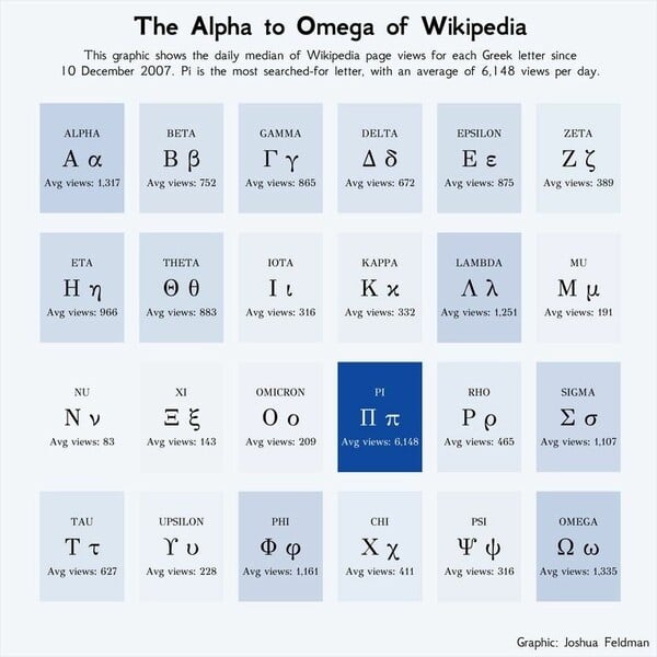 Wikipedia greek letters