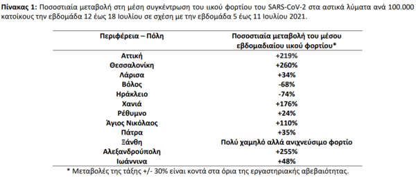 λύματα