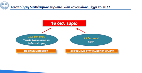 Φωτιά: Αυτά είναι τα μέτρα στήριξης για τους πυρόπληκτους - Ποιοι και πόσα χρήματα θα λάβουν