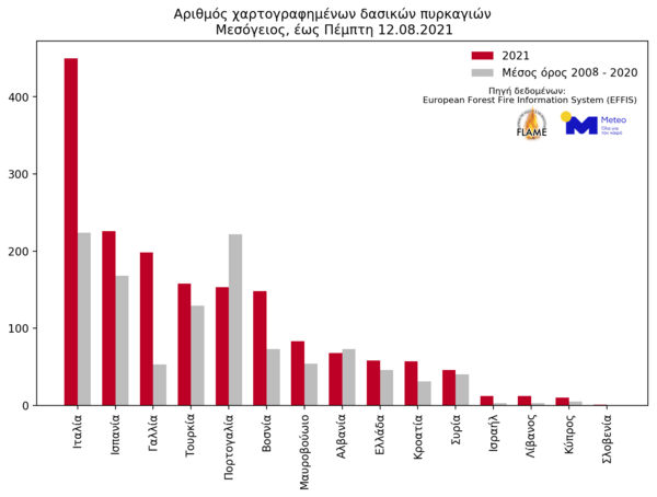 Φωτιές: 450% αυξήθηκε η καμένη έκταση - Πρώτη μεταξύ 15 χωρών της Μεσογείου η Ελλάδα