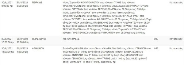 ΔΕΔΔΗΕ: Διακοπή ρεύματος σε Aθήνα, Ζωγράφου και Περιστέρι