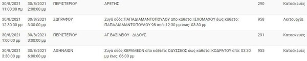 ΔΕΔΔΗΕ: Διακοπή ρεύματος σε Aθήνα, Ζωγράφου και Περιστέρι