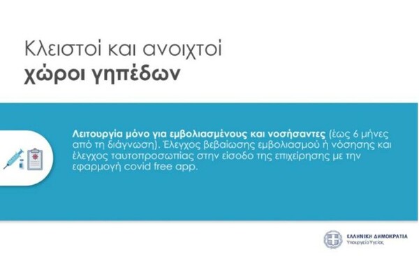 Κορωνοϊός - Το ΦΕΚ με τα νέα μέτρα: Τι θα ισχύσει για εμβολιασμένους και μη από τη Δευτέρα