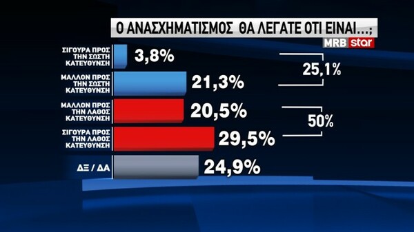 δημοσκόπηση