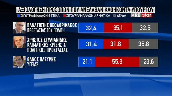 δημοσκόπηση