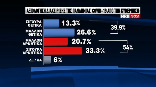 δημοσκόπηση