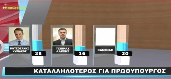 Δημοσκόπηση