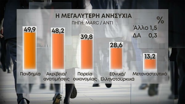 Δημοσκόπηση ΑΝΤ1/Marc