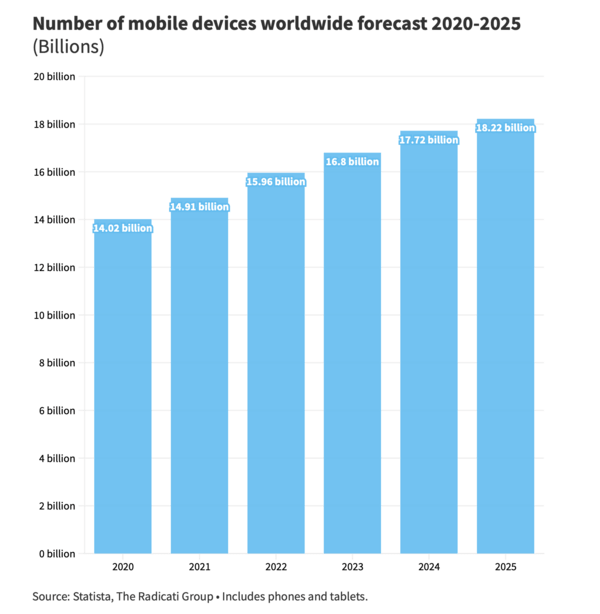 How the mobile phone in your hand is contributing to climate change