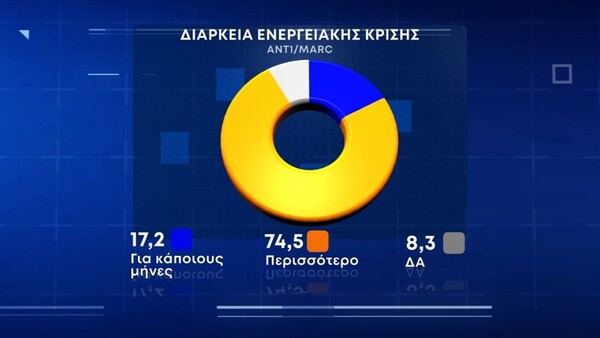 Δημοσκόπηση Marc: Το 67,8% από τους ανεμβολίαστους δηλώνουν ότι δεν θα κάνουν το εμβόλιο