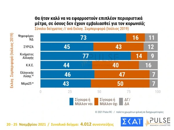 Δημοσκόπηση Pulse: