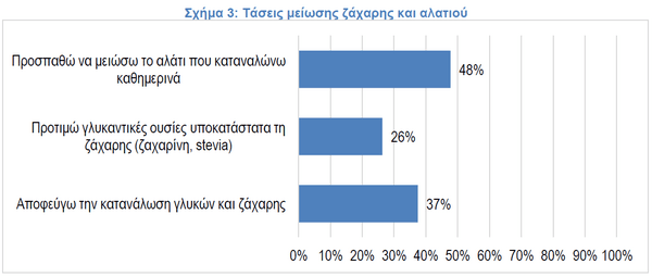 ΙΕΛΚΑ: Πόσο vegeterians είναι οι Έλληνες 