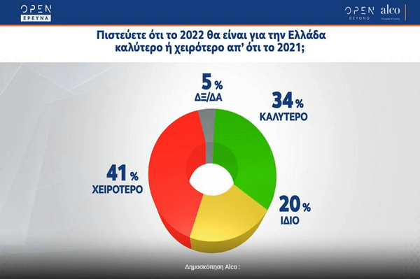 δημοσκόπηση alco-open