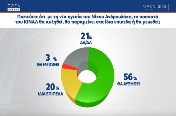 δημοσκόπηση alco-open