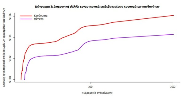 Κορωνοϊός: Νέο ρεκόρ με 50.126 κρούσματα σε 24 ώρες - 61 νέοι θάνατοι και 619 διασωληνωμένοι