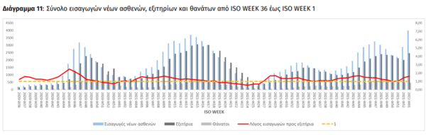 Κορωνοϊό: Το 18% των κρουσμάτων σε παιδιά την προηγούμενη εβδομάδα- 43.386 μολύνσεις