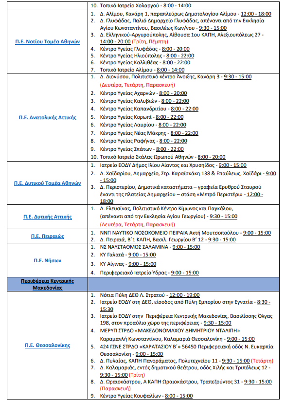 Rapid test: Στη «μάχη» ο Στρατός, 325 πλέον τα σταθερά σημεία για δωρεάν ελέγχους