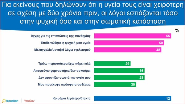 Έρευνα για την πανδημία