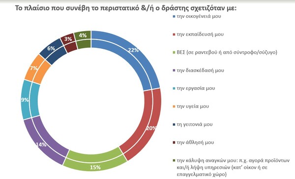 MeNowMeToo: Πάνω από 200 μαρτυρίες κακοποίησης σε 1,5 μήνα - Αποκαλυπτικά στοιχεία 