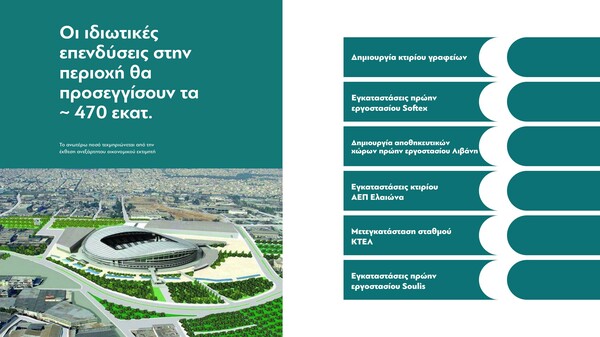 «Γήπεδο στο Βοτανικό έως τον Ιούλιο του 2026» - Στη δημοσιότητα από τον Μπακογιάννη οι μακέτες της διπλής ανάπλασης