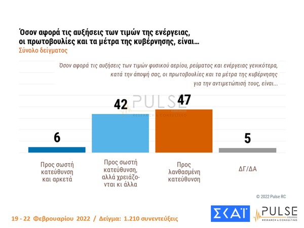 Δημοσκόπηση Pulse