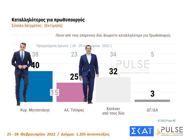 Δημοσκόπηση Pulse