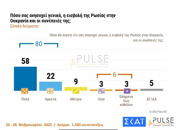 Δημοσκόπηση Pulse