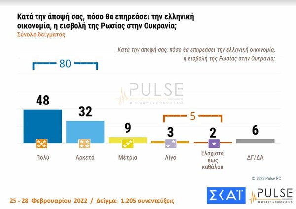 Δημοσκόπηση Pulse