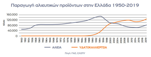 Οι πολύτιμες «μπλε πρωτεΐνες» του μέλλοντος