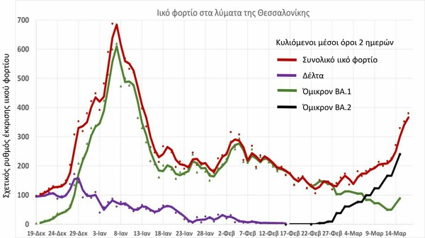 Θεσσαλονικη