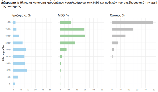 Κορωνοϊός στην Ελλάδα: 44 θάνατοι και 12.462 νέα κρούσματα- 346 νοσηλεύονται διασωληνωμένοι