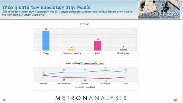 Metron Analysis: Στις 9,5 μονάδες η διαφορά ΝΔ - ΣΥΡΙΖΑ