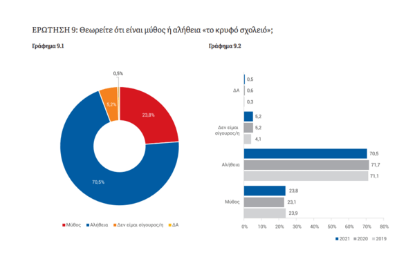 Δημοσκόπηση: Πώς βλέπουν οι Έλληνες την Επανάσταση του 1821;