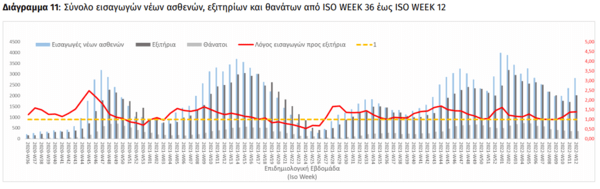 Κορωνοϊός: Πάνω από 32.700 κρούσματα σε παιδιά την προηγούμενη εβδομάδα- Το 23% του συνόλου