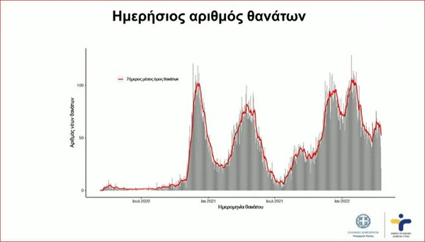 Πλεύρης: «Μπαίνουμε στη φάση συνύπαρξης με τον ιό» - Υπάρχουν μέτρα, χωρίς υποχρεωτικότητα 