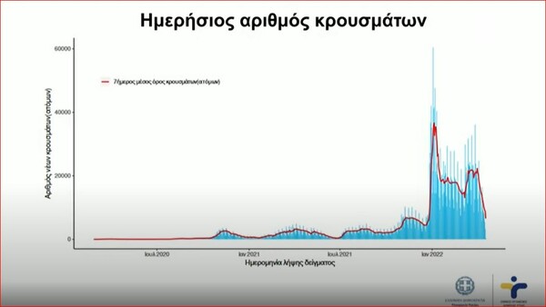 Πλεύρης: «Μπαίνουμε στη φάση συνύπαρξης με τον ιό» - Υπάρχουν μέτρα, χωρίς υποχρεωτικότητα 