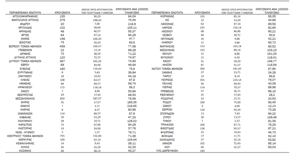 Κορωνοϊός - Ο «χάρτης» των νέων κρουσμάτων: 