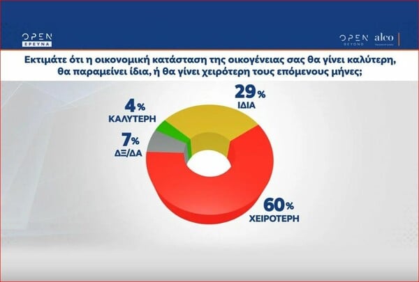 Δημοσκόπηση Alco