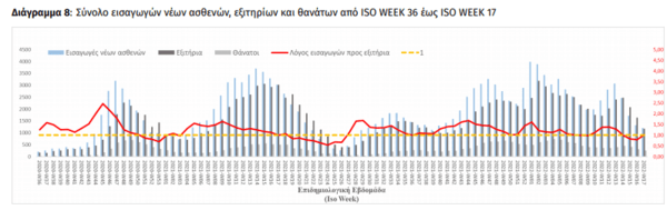 Κορωνοϊός: Πάνω από 5.500 κρούσματα σε παιδιά την προηγούμενη εβδομάδα- Το 12% του συνόλου