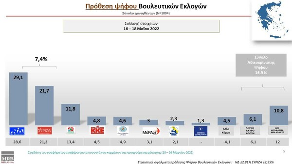 δημοσκοπηση