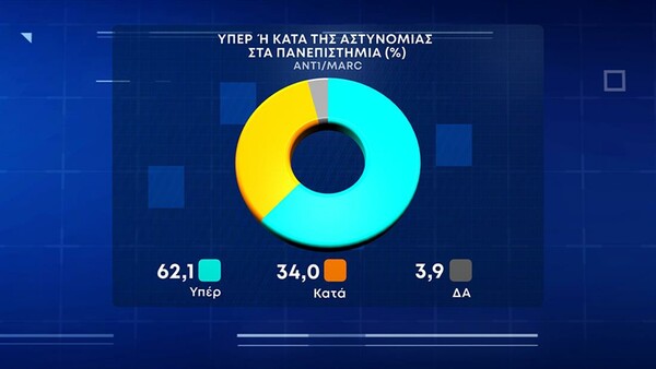 Δημοσκόπηση Marc: ant1