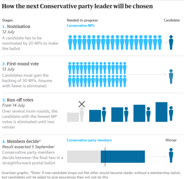 Βρετανία: Στις 5 Σεπτεμβρίου θα ανακοινωθεί ο διάδοχος του Μπόρις Τζόνσον- Πώς θα εκλεγεί