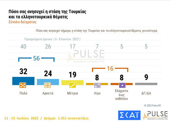 δημοσκοπηση