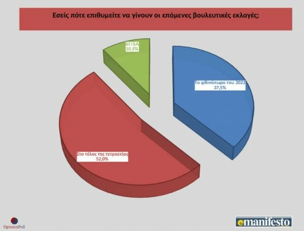 Δημοσκόπηση