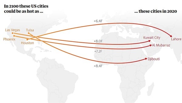 Αμερικανικές πολιτείες κινδυνεύουν αν γίνουν πιο καυτές και από το Ντουμπάι, μέχρι το 2100