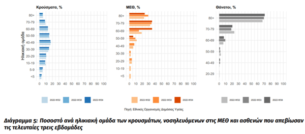 Κορωνοϊός στην Ελλάδα: 50.579 κρούσματα και 202 θάνατοι σε μία εβδομάδα