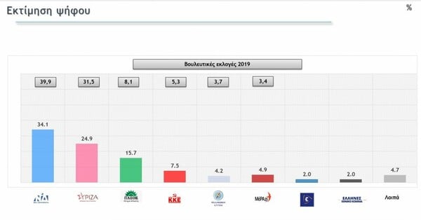 δημοσκόπηση