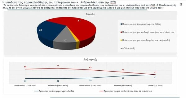 δημοσκόπηση