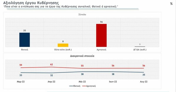 δημοσκόπηση