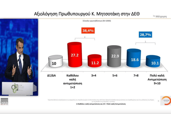 Δημοσκόπηση: Η άποψη των πολιτών για τις κυβερνήσεις συνεργασίας- Πώς βαθμολογούν Μητσοτάκη & Τσίπρα